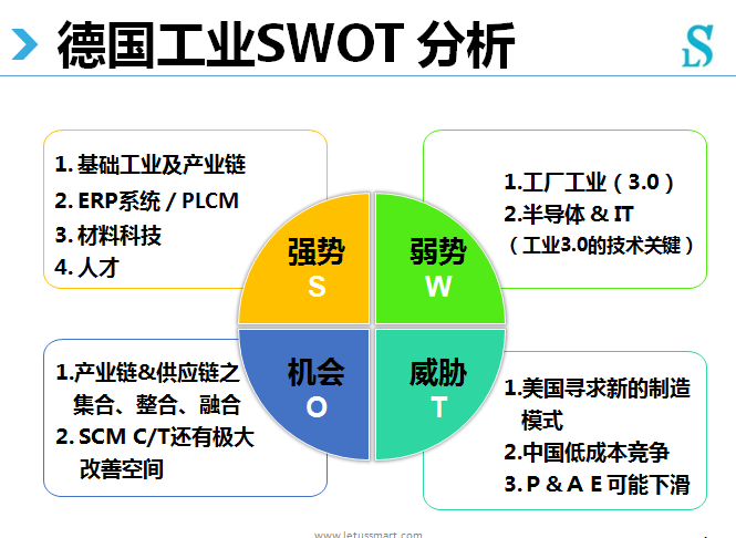 眾大佬暢談工業(yè)4.0的機(jī)遇和挑戰(zhàn)中的電子技術(shù)應(yīng)用與企業(yè)變革路徑